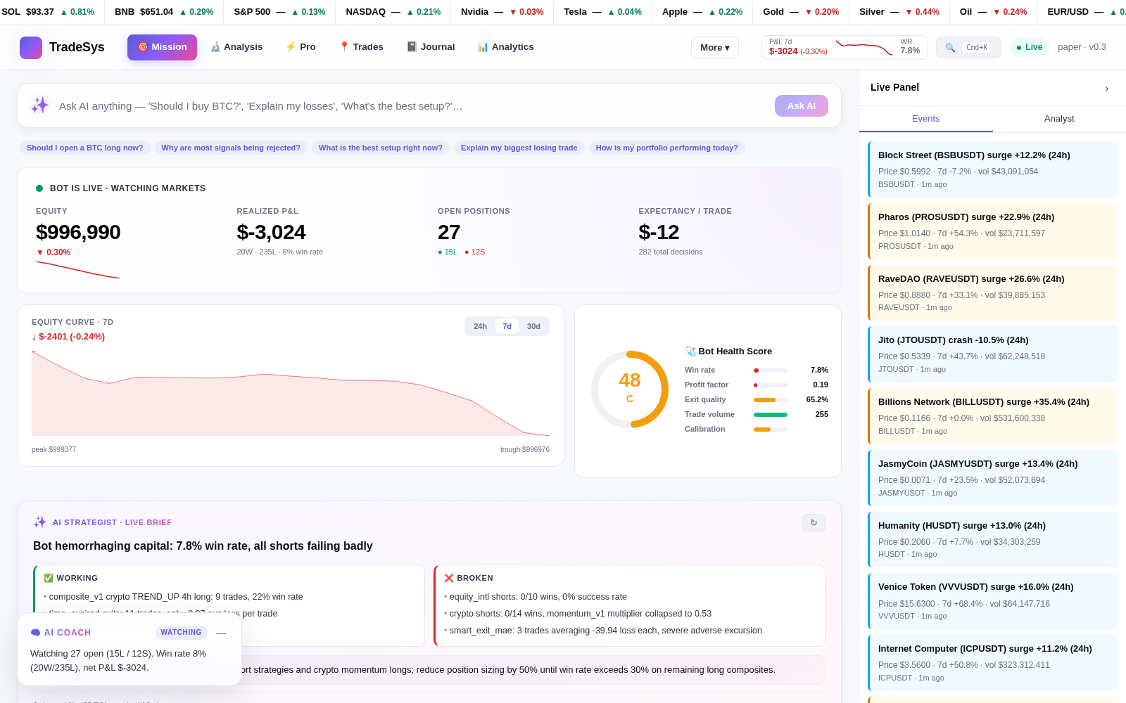 TradeSys - main dashboard z PnL i sygnalami