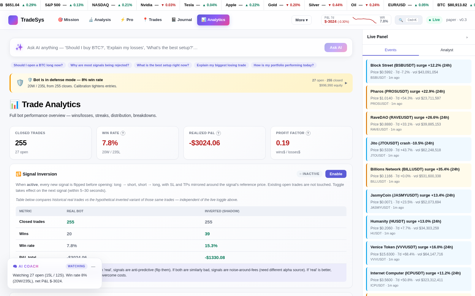 TradeSys - backtest results z metrykami
